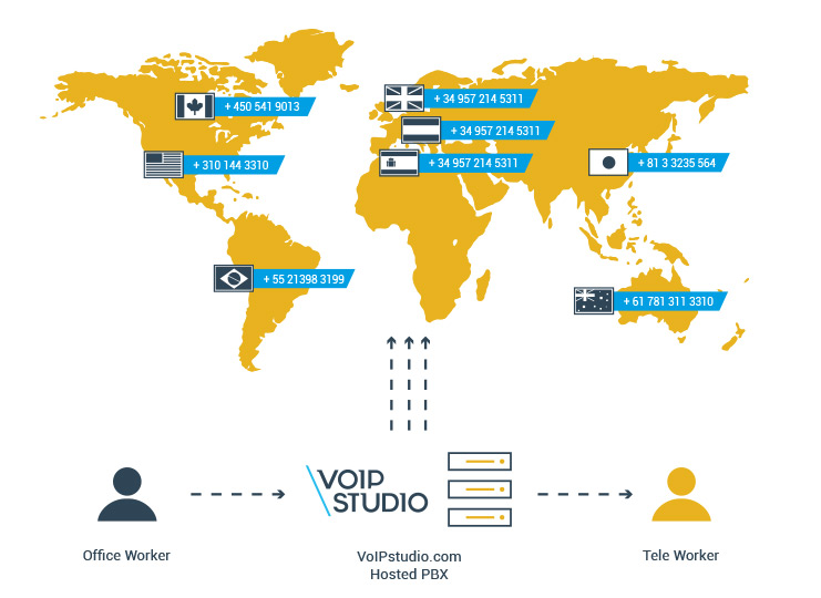 Virtual Telephone Numbers"