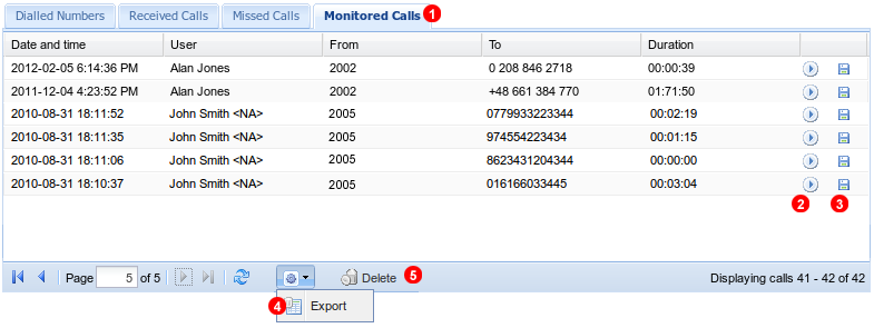 Monitored calls
