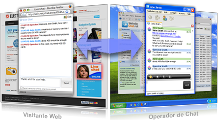 Live Support Chat - website visitor and chat operator