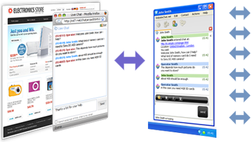 Other Instant Messaging networks
