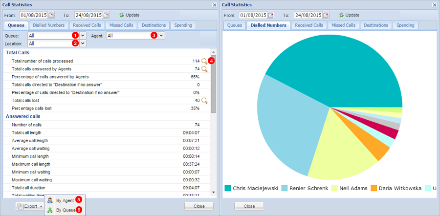 Call statistics