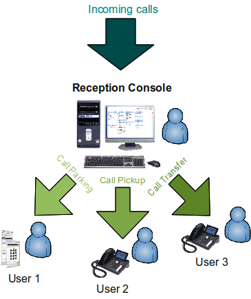 Reception console