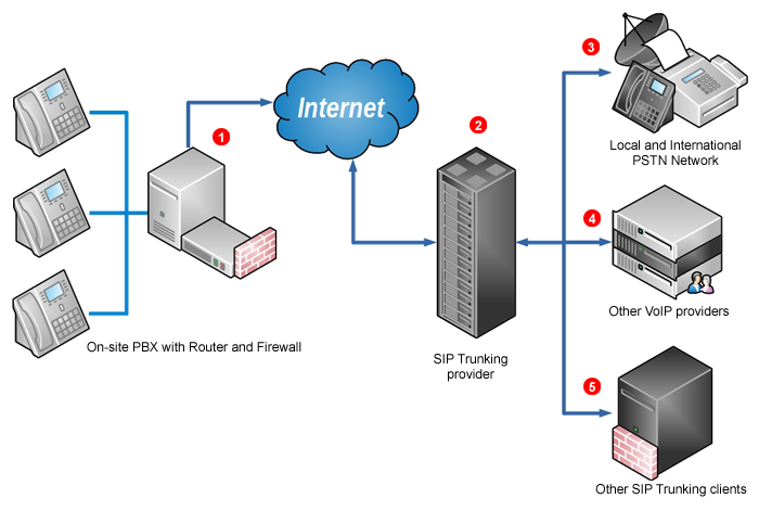 sip-trunking-diagram.png